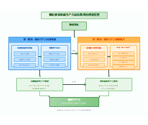 数据要素促成生产力质态跃升的理论模型