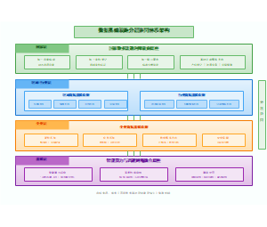 数据基础设施分层协同体系架构
