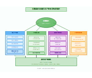 实数融合的现代化产业体系构建路径