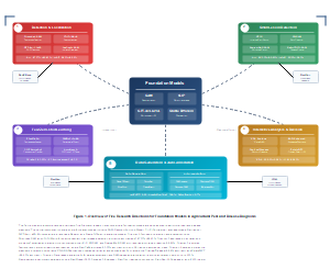 基础模型在农业害虫和病害诊断（英文版）