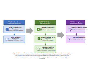 农业诊断基础模型未来技术路线图（英文版）