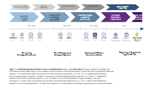 基础模型（2017 - 2025及以后）演变轨迹和未来趋势