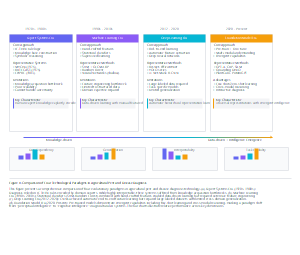 农业害虫和病害诊断技术中的四种进化范式