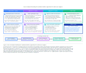 农业害虫和病害诊断基础模型的未来发展路线图