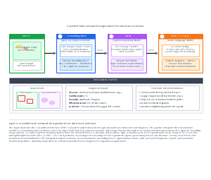 基于SAM框架的农业害虫和病害检测方法