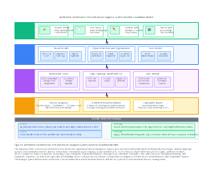 基于基础模型的交互式害虫和疾病诊断系统架构