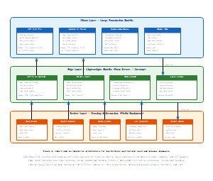 云层-大型基础模型