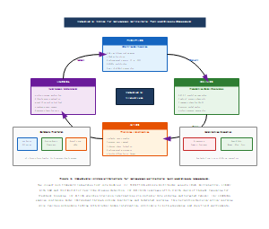 用于自主农业害虫和病害管理的嵌入式人工智能系统