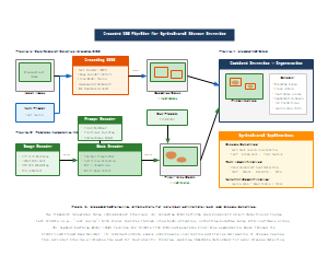 用于农业病害检测的地面SAM管道系统