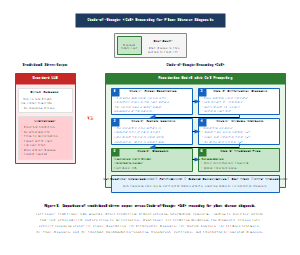 植物疾病诊断的思维链(CoT)推理