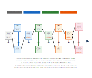 从Transformer(2017)到GPT-5.2/Gemini3(2025)的基础模型架构演进时间线