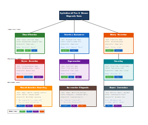 农业害虫与病害诊断任务