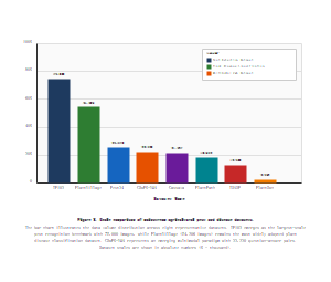 主流农业害虫和病害数据集的尺度比较