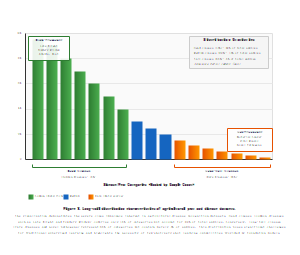 农业害虫和病害数据集的长尾分布特征
