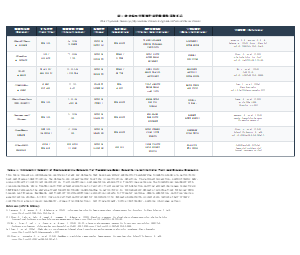 农业病虫害领域代表性数据集系统汇总