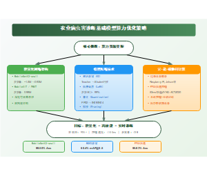 农业病虫害诊断基础模型算力优化策略