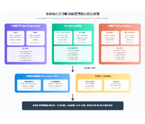 农业病虫害诊断基础模型核心算法框架