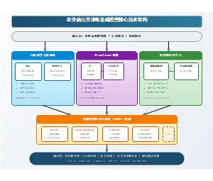 农业病虫害诊断基础模型核心技术架构