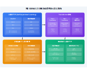 农业病虫害诊断基础模型核心算法架构