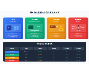 基础模型轻量化技术方案对比