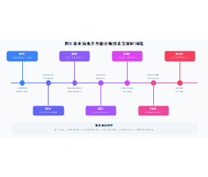 农业病虫害智能诊断技术发展时间线