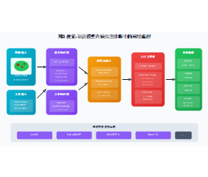 视觉-语言模型在病虫害诊断中的应用流程