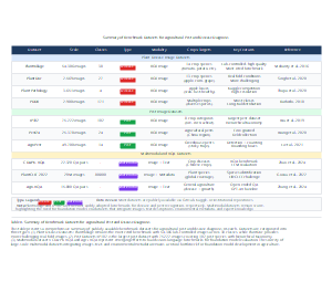 农业害虫和病害诊断基准数据集