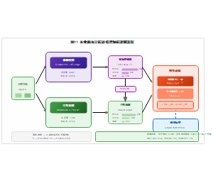 农业病虫害识别模型知识蒸馏流程