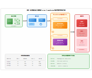 农业病虫害诊断Vision Transformer编码器架构详图