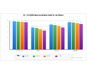 不同模型压缩技术在农业病虫害识别任务上的性能对比