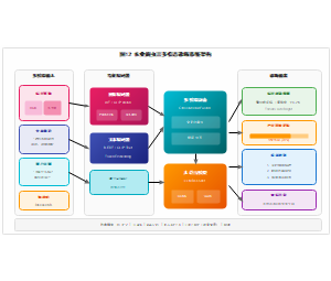 农业病虫害多模态诊断系统架构