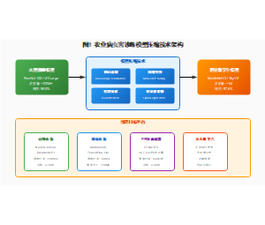 农业病虫害诊断模型压缩技术架构