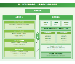 图11_资源共同体构建大数据中心与教育资源库