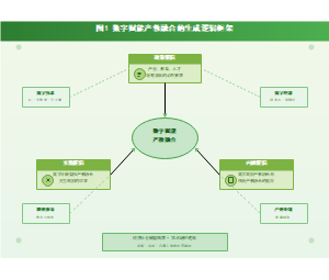 图1_数字赋能产教融合生成逻辑框架图