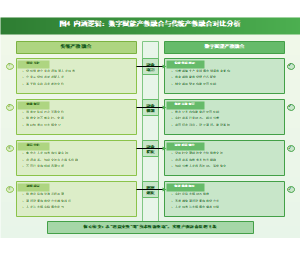 图4_内涵逻辑数字赋能与传统产教融合对比图