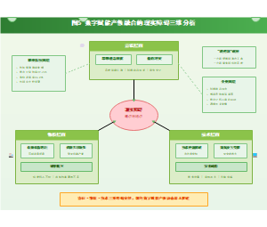 图5_现实障碍三维分析框架图