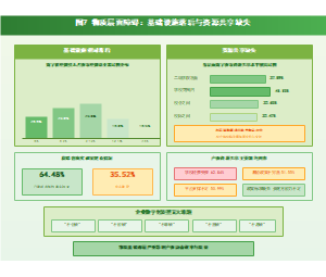图7_物质层面基础设施与资源共享障碍图