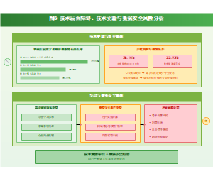 图8_技术层面更新与安全风险分析图