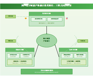 图9_优化路径三维共同体框架图