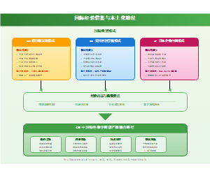 图16_国际经验借鉴与本土化路径图