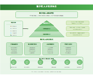 图17_数字化人才培养体系图