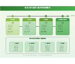 图18_校企合作演进与数字化转型图