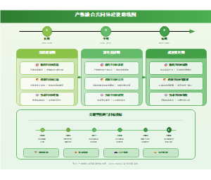 图20_产教融合共同体建设路线图