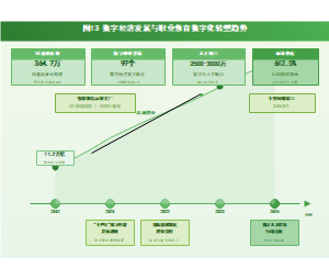 图13_数字经济发展与职业教育转型趋势图