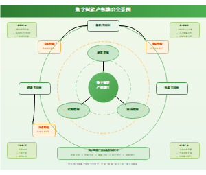 图15_数字赋能产教融合全景图