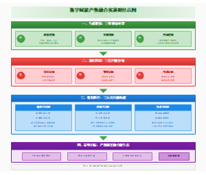 图15_数字赋能产教融合实施路径总图