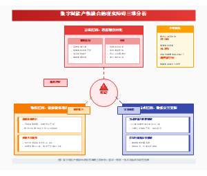 图5_数字赋能产教融合现实障碍三维分析