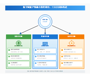 图6_优化路径三大共同体构建框架