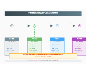 图7_产教融合演变历程与模式升级