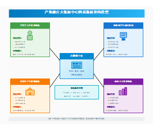 图8_大数据中心四类数据架构模型